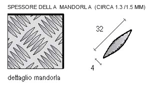 Lamiera Mandorlata, Alluminio Mandorlato